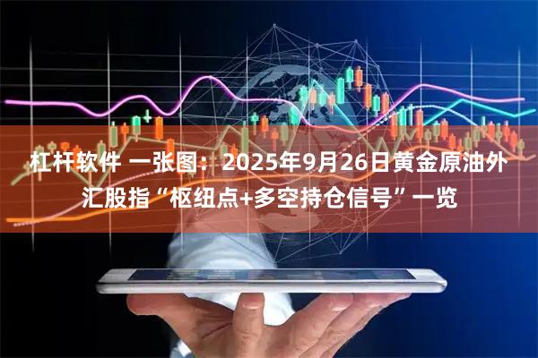 杠杆软件 一张图：2025年9月26日黄金原油外汇股指“枢纽点+多空持仓信号”一览